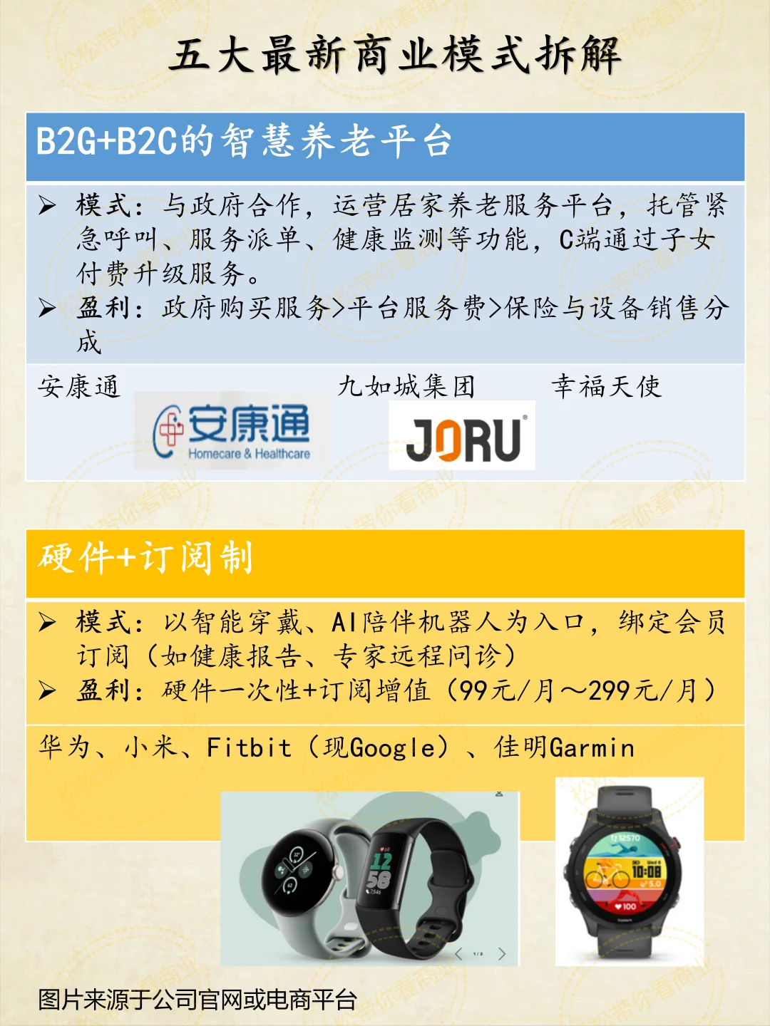 养老行业增速20%以上的细分产业及新兴热点