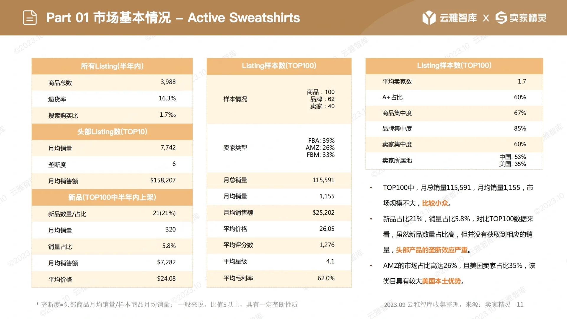 女士时尚卫衣市场报告