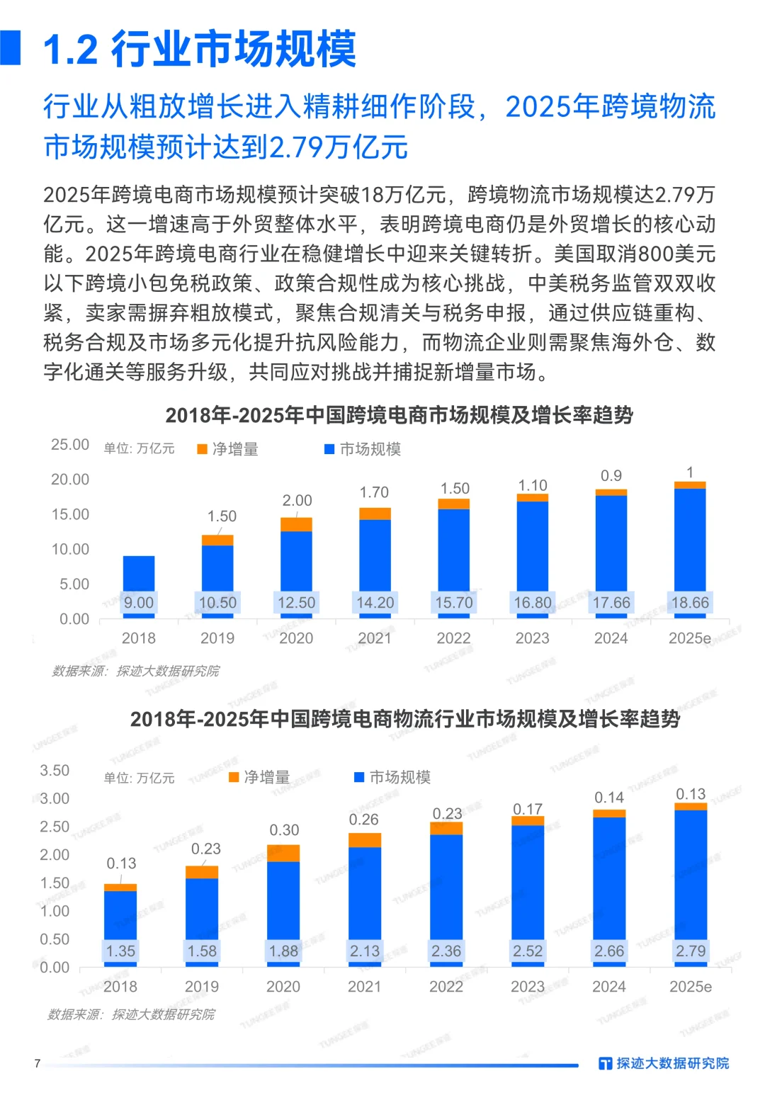 📦深度解读2025跨境物流行业发展趋势报告