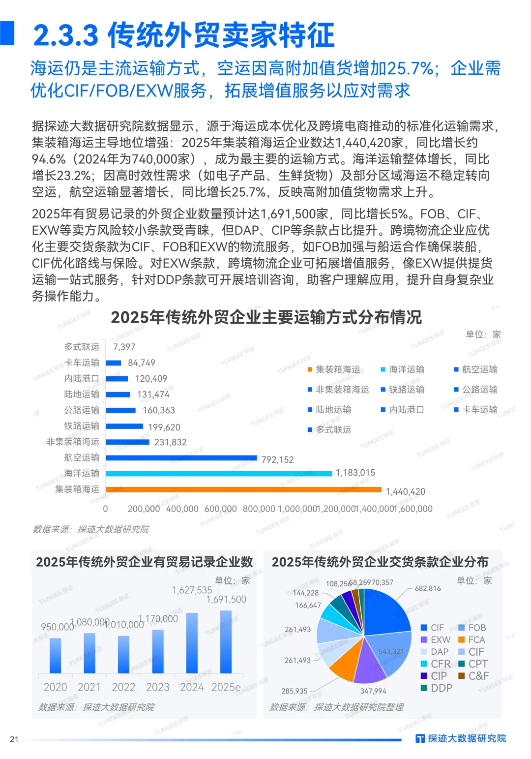 📦深度解读2025跨境物流行业发展趋势报告
