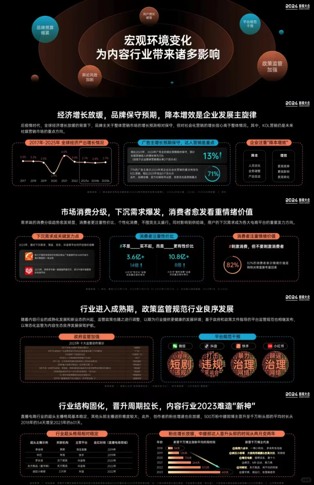 报告分享丨2024内容营销趋势
