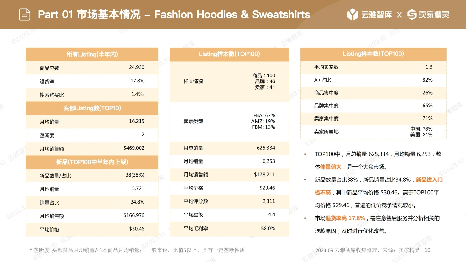 女士时尚卫衣市场报告