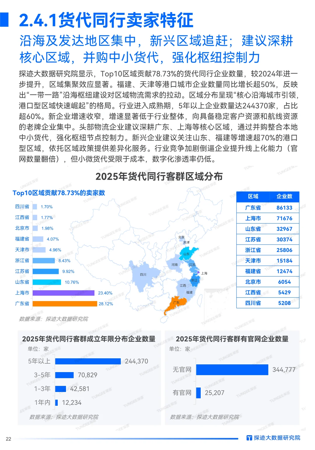 📦深度解读2025跨境物流行业发展趋势报告