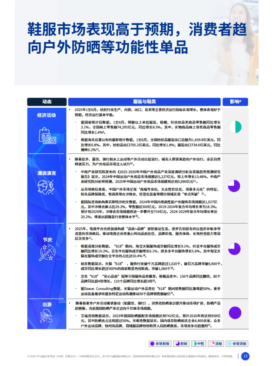 2025上半年消费品零售业年度报告(重磅)