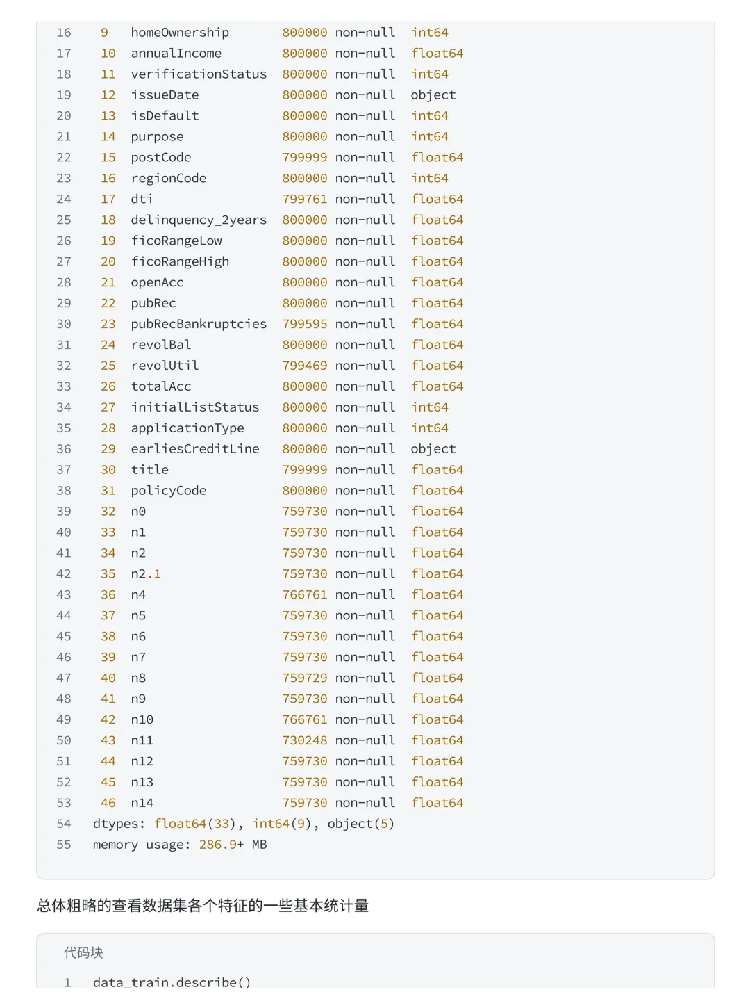 项目详解：Numpy+Pandas银行金融风控预测