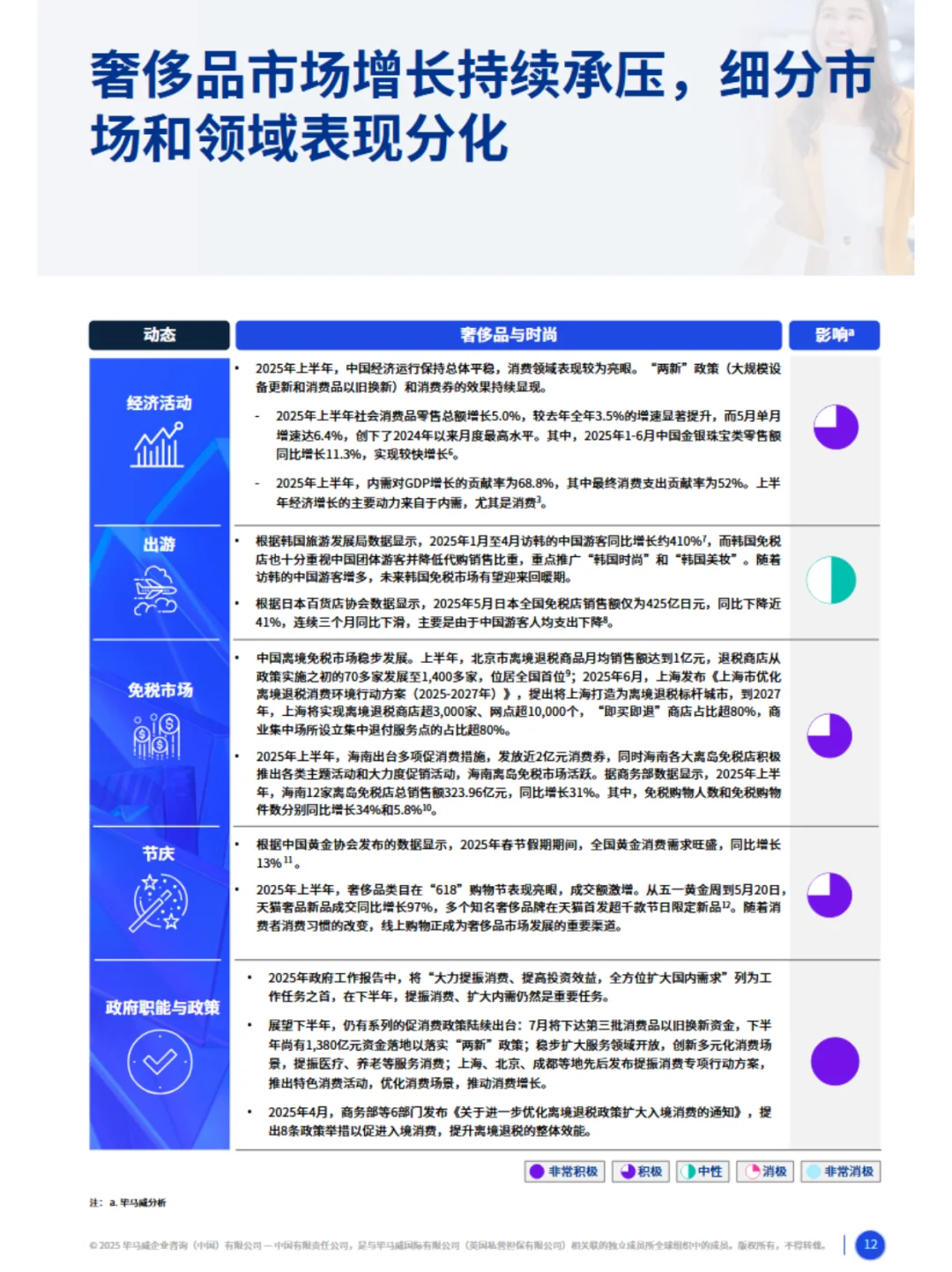 2025上半年消费品零售业年度报告(重磅)