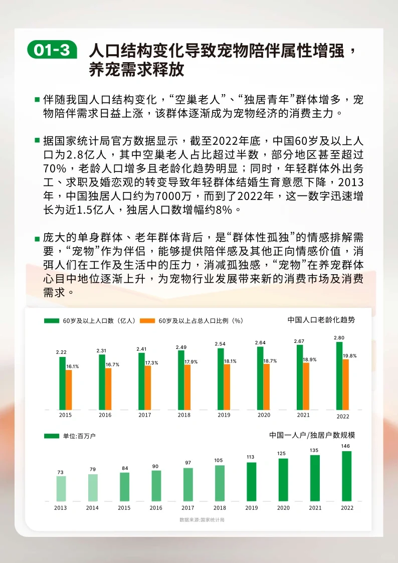 64页报告|2023-2024年宠物行业报告