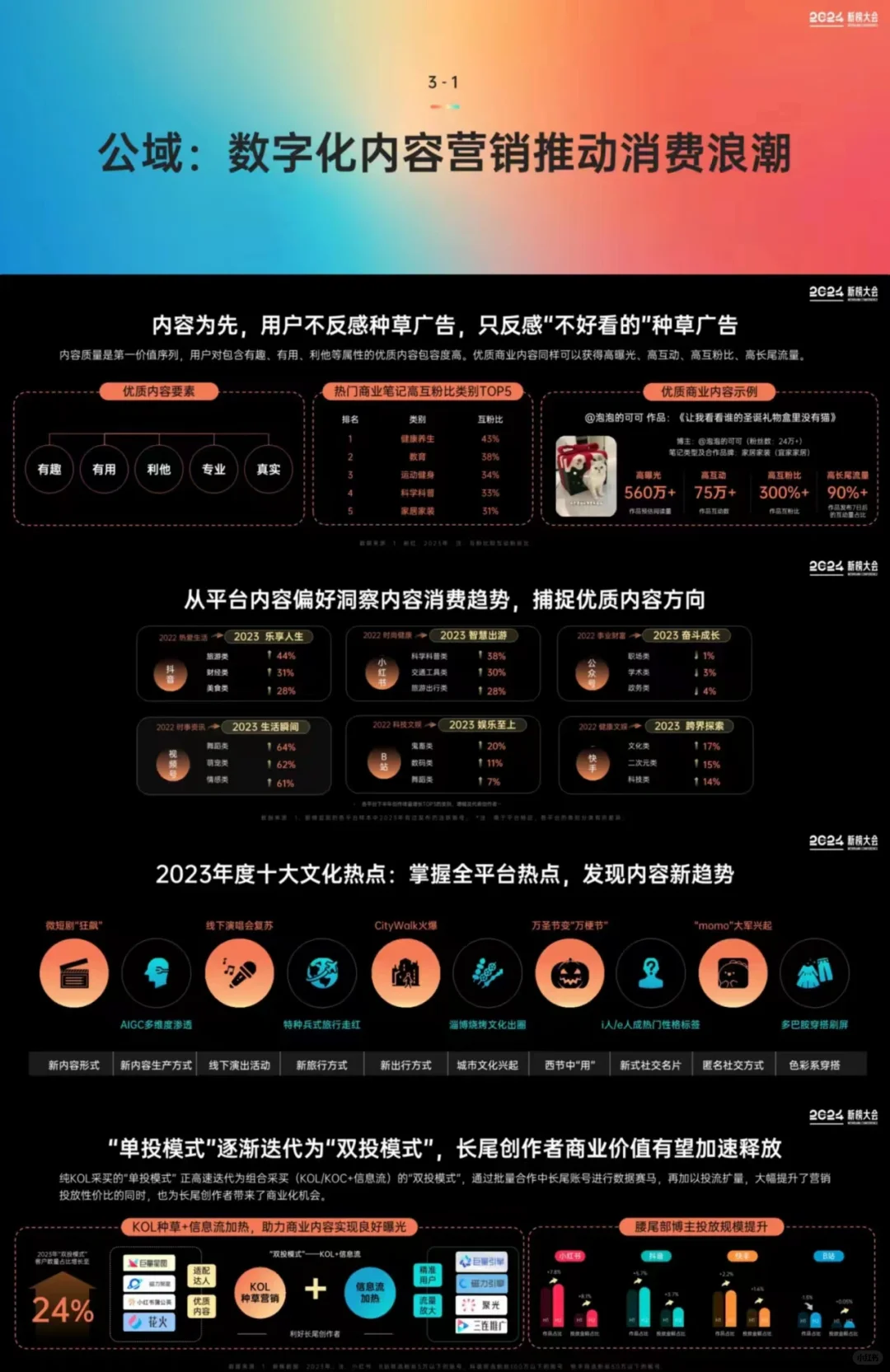 报告分享丨2024内容营销趋势