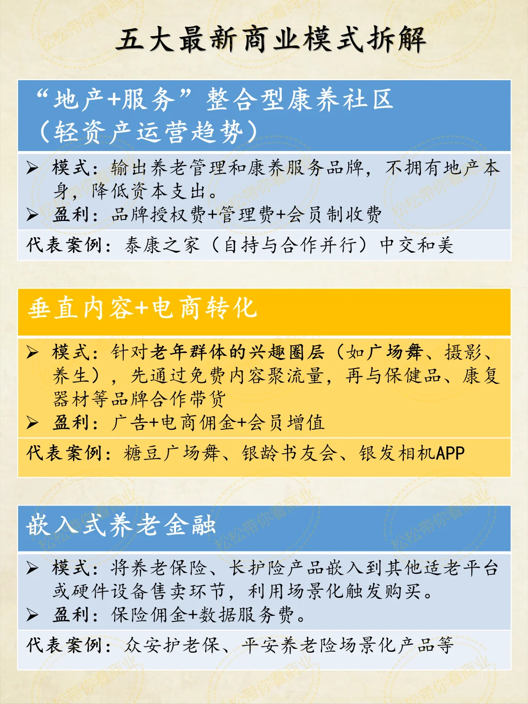 养老行业增速20%以上的细分产业及新兴热点