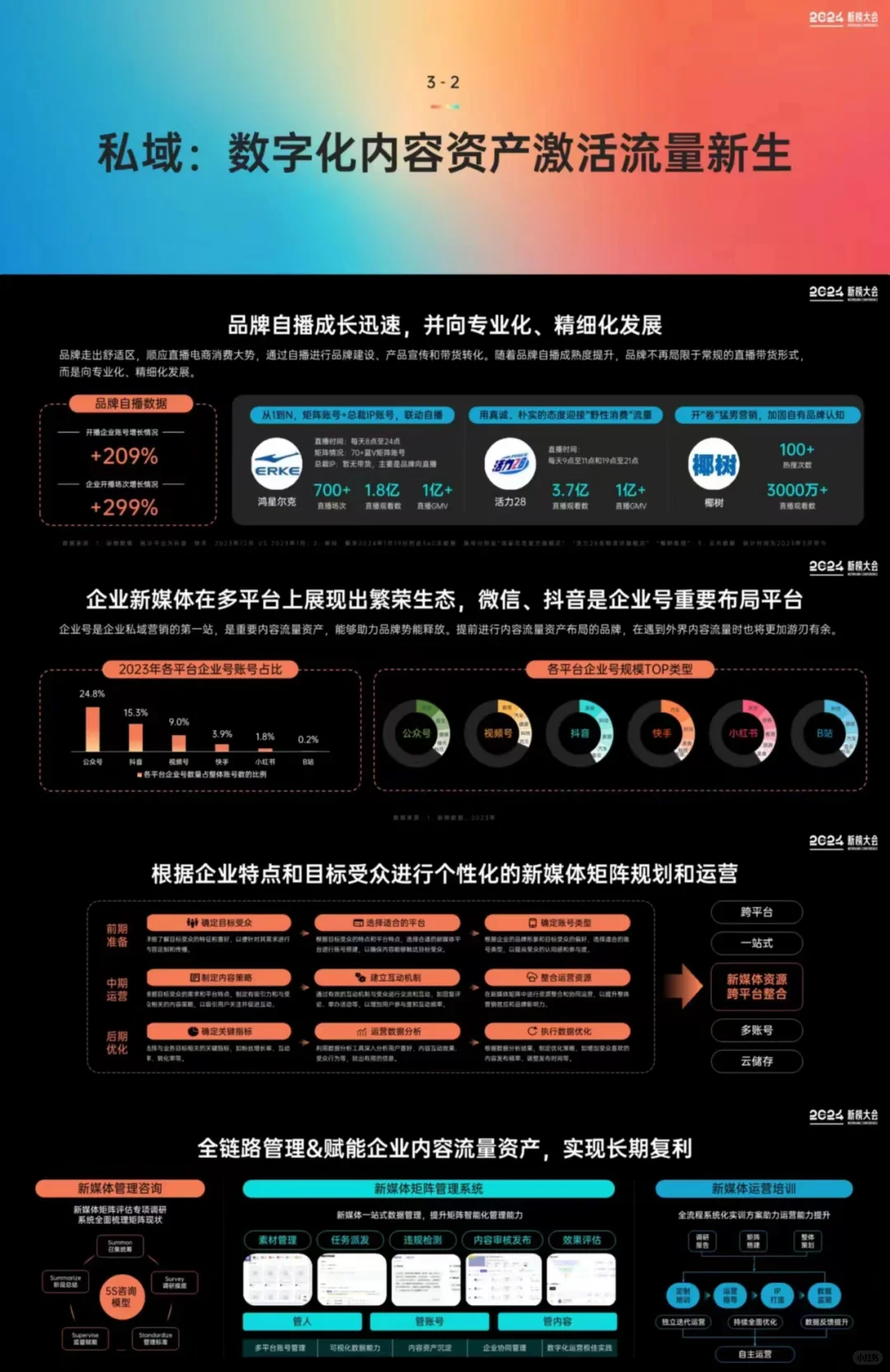 报告分享丨2024内容营销趋势