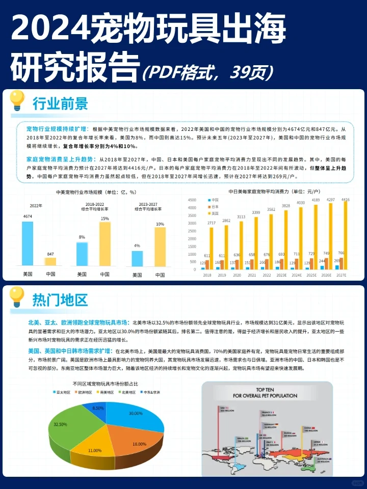 2024宠物玩具出海研究报告
