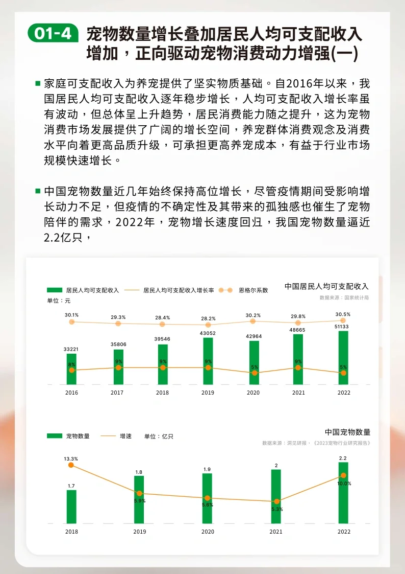 64页报告|2023-2024年宠物行业报告