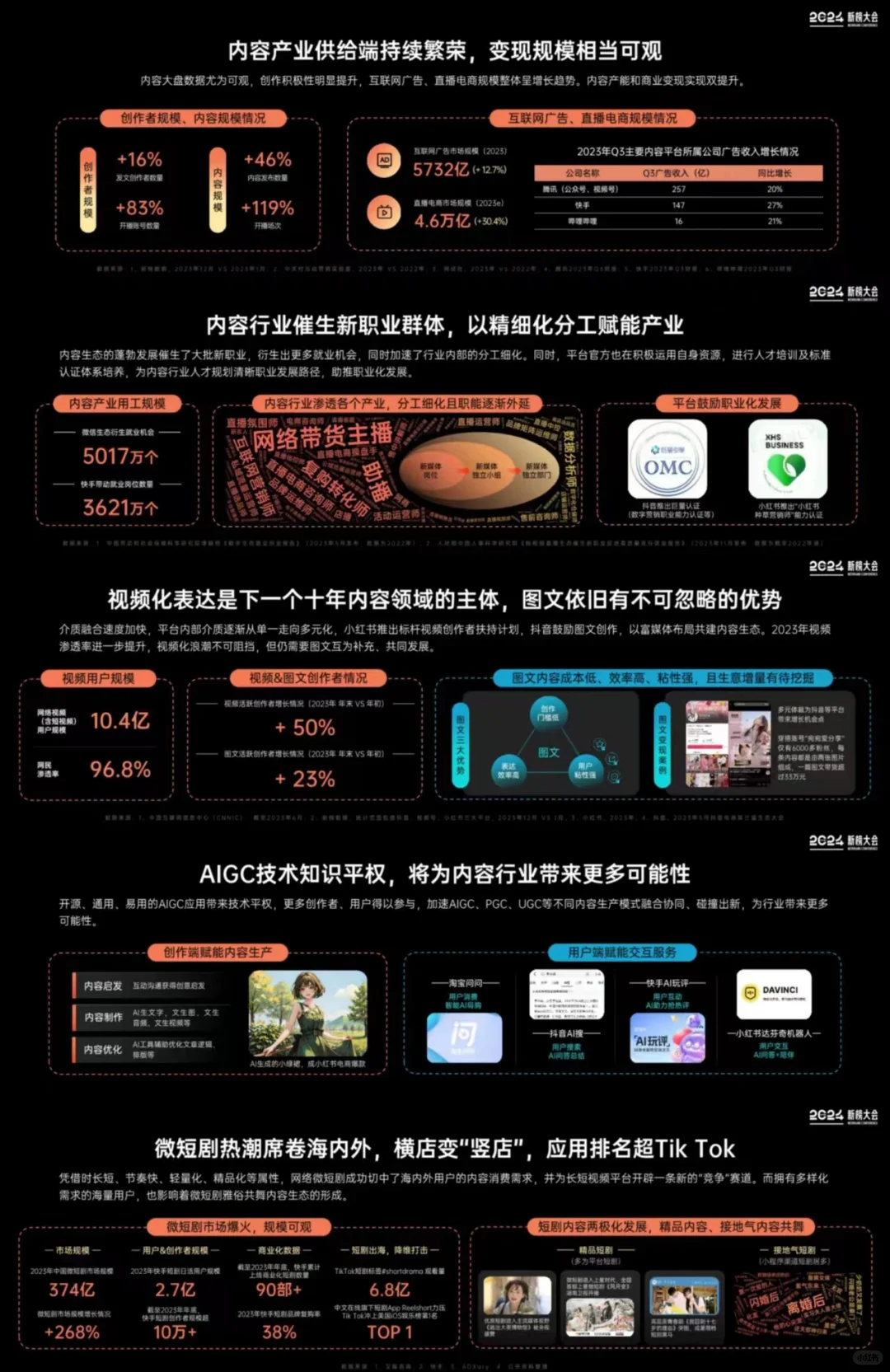 报告分享丨2024内容营销趋势