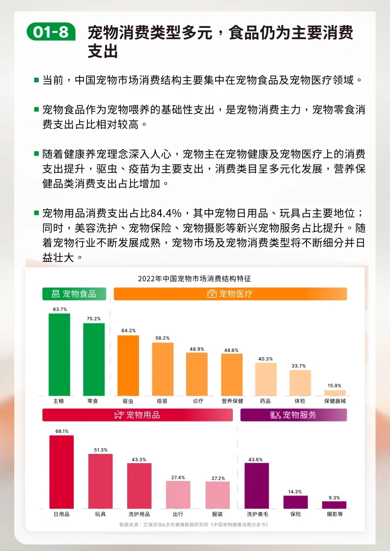 64页报告|2023-2024年宠物行业报告