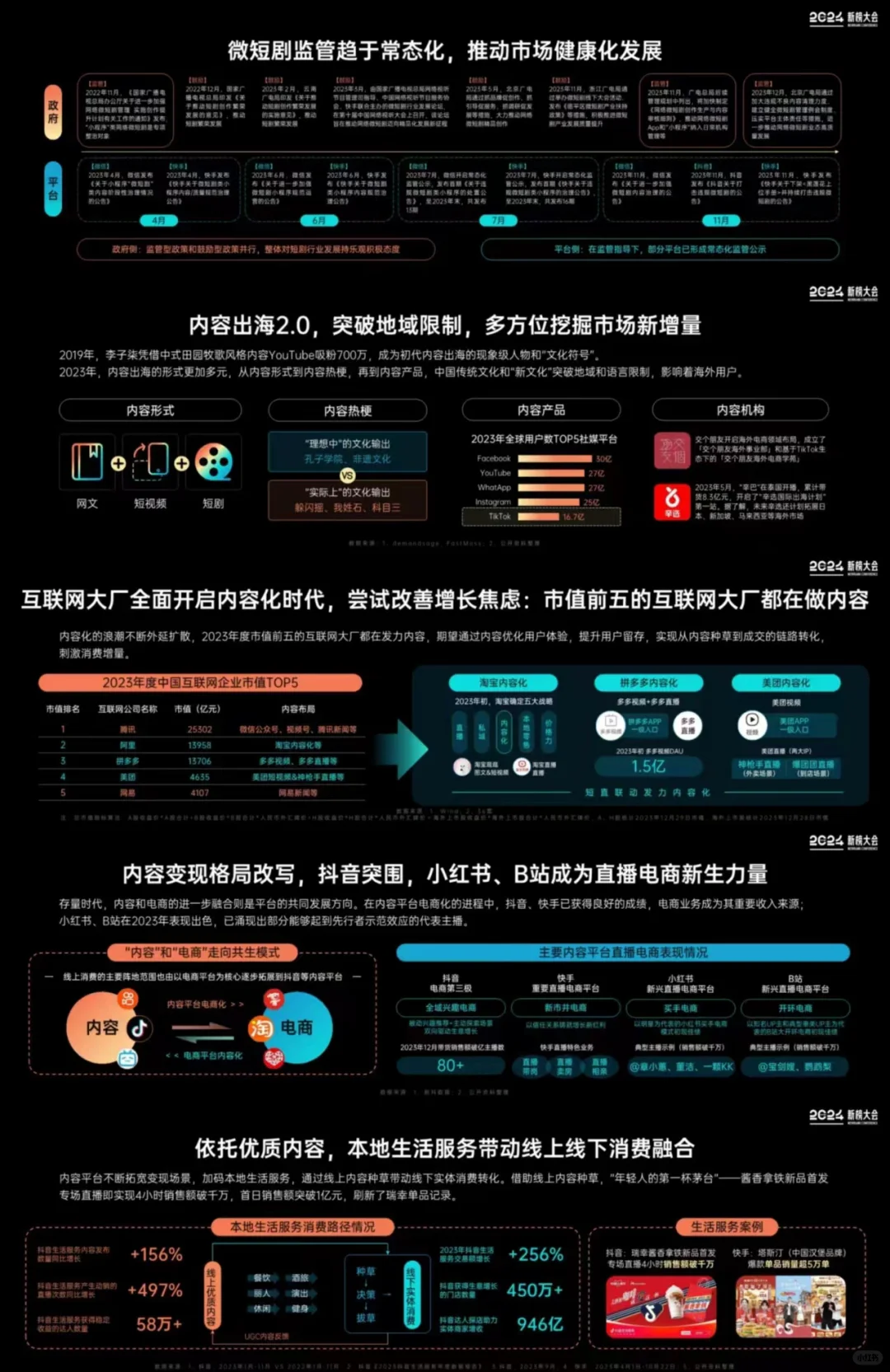 报告分享丨2024内容营销趋势