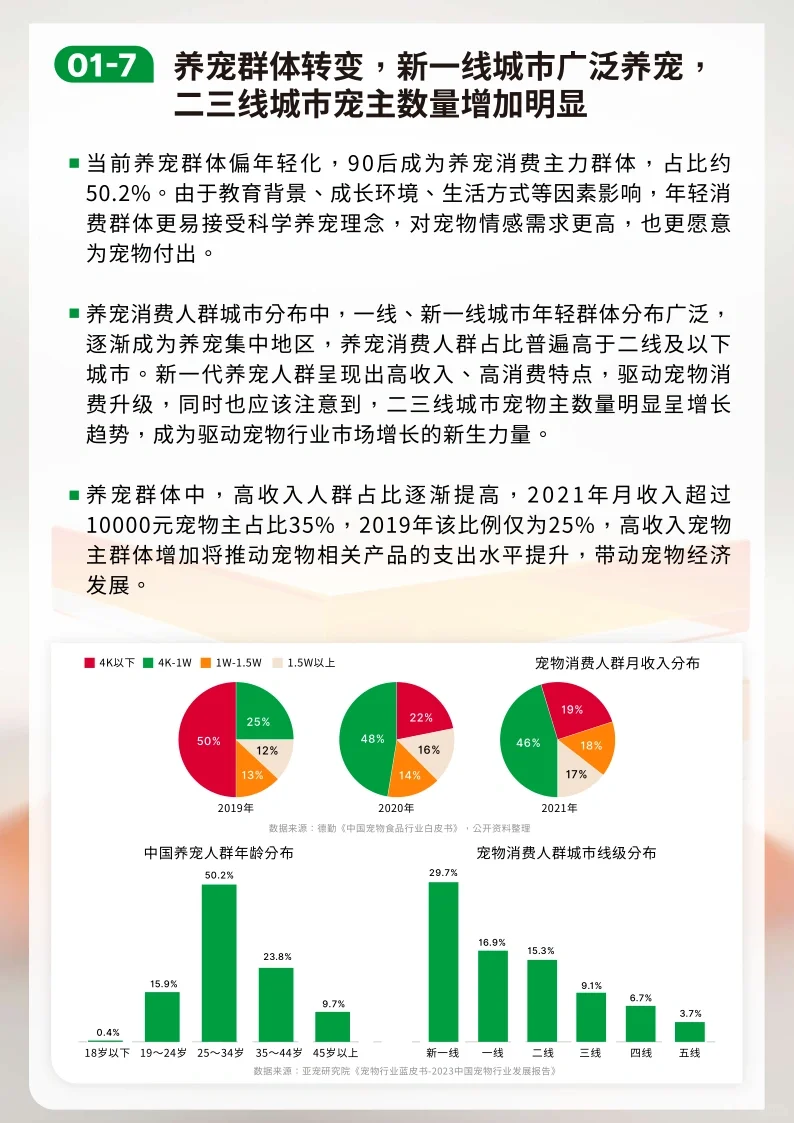 64页报告|2023-2024年宠物行业报告