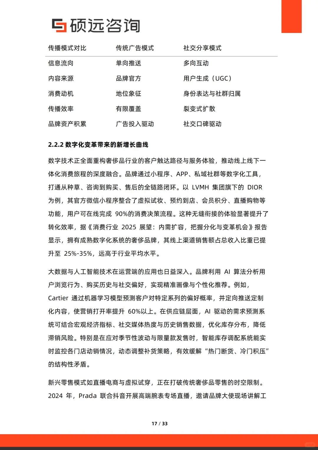 2025年中国奢侈品行业研究报告