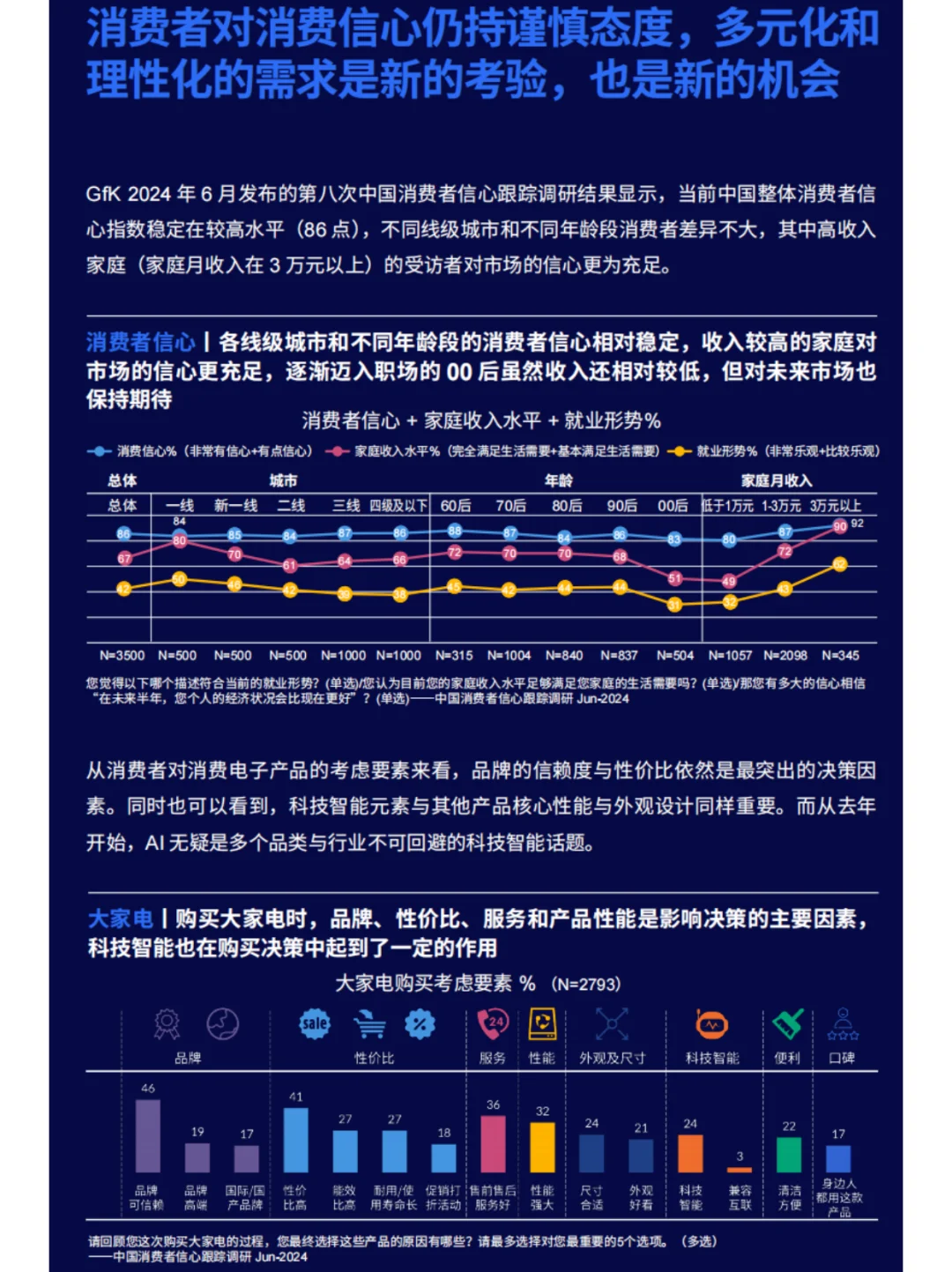 2024-2025科技类消费白皮书新鲜出炉