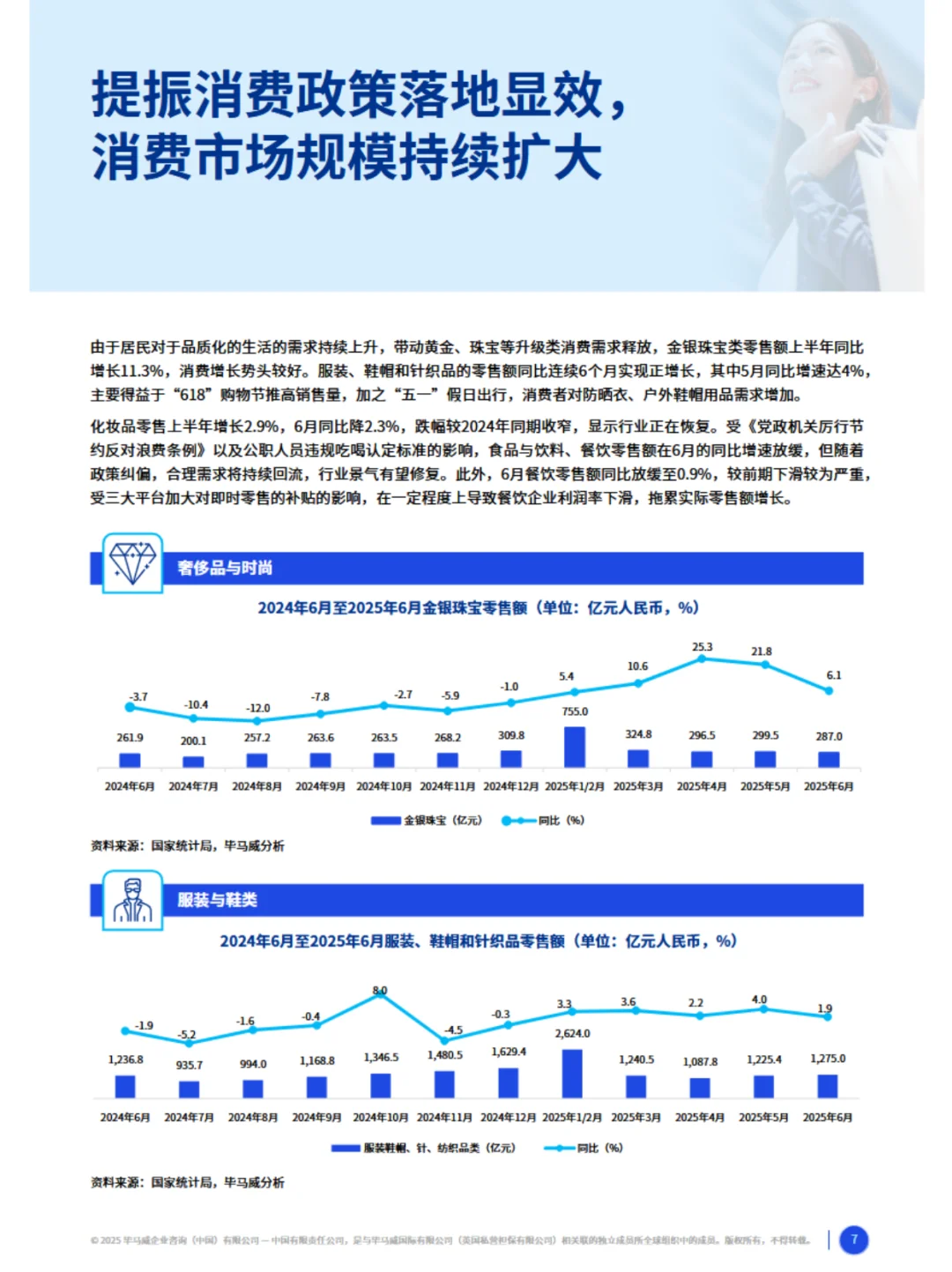 2025上半年消费品零售业年度报告(重磅)