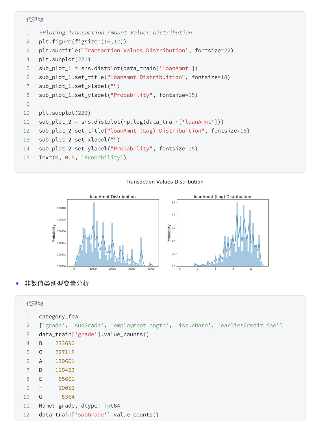 项目详解：Numpy+Pandas银行金融风控预测
