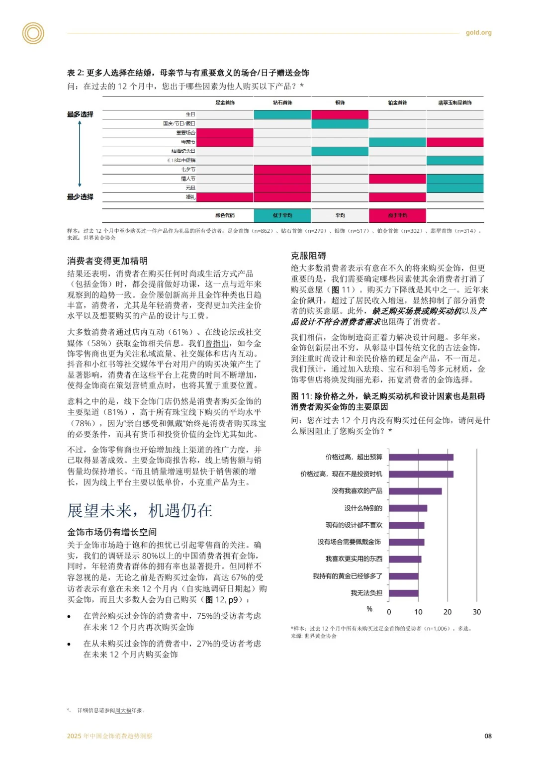 2025年中国金饰消费趋势洞察报告