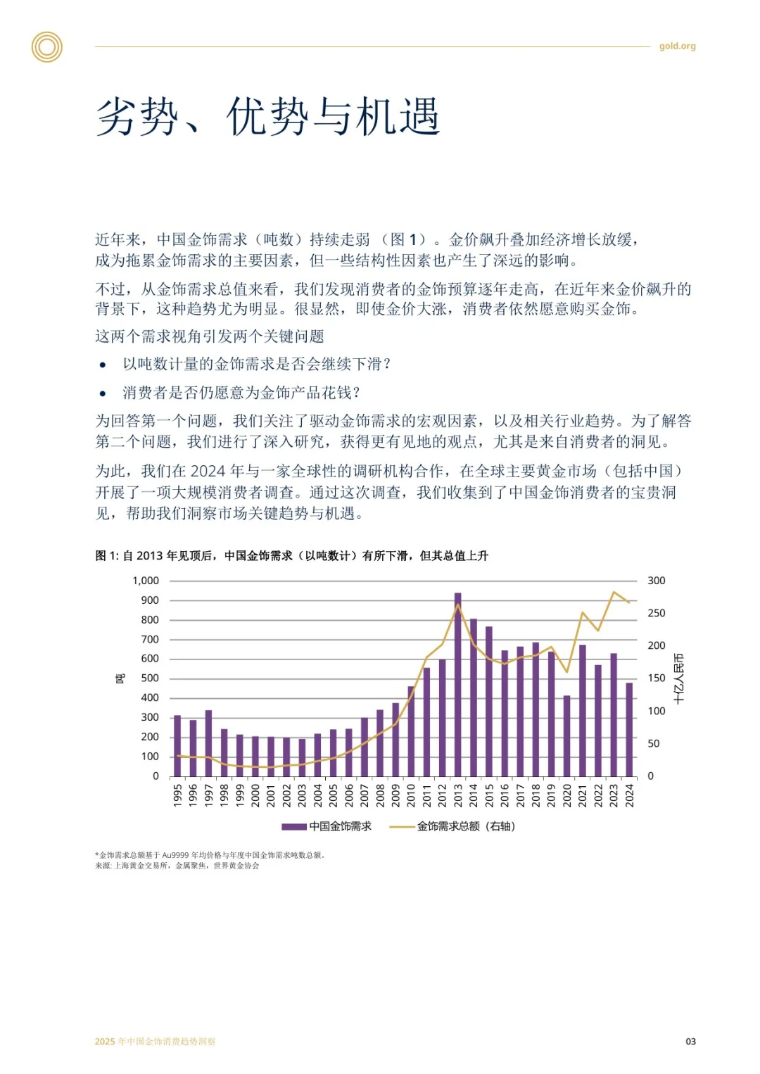 2025年中国金饰消费趋势洞察报告