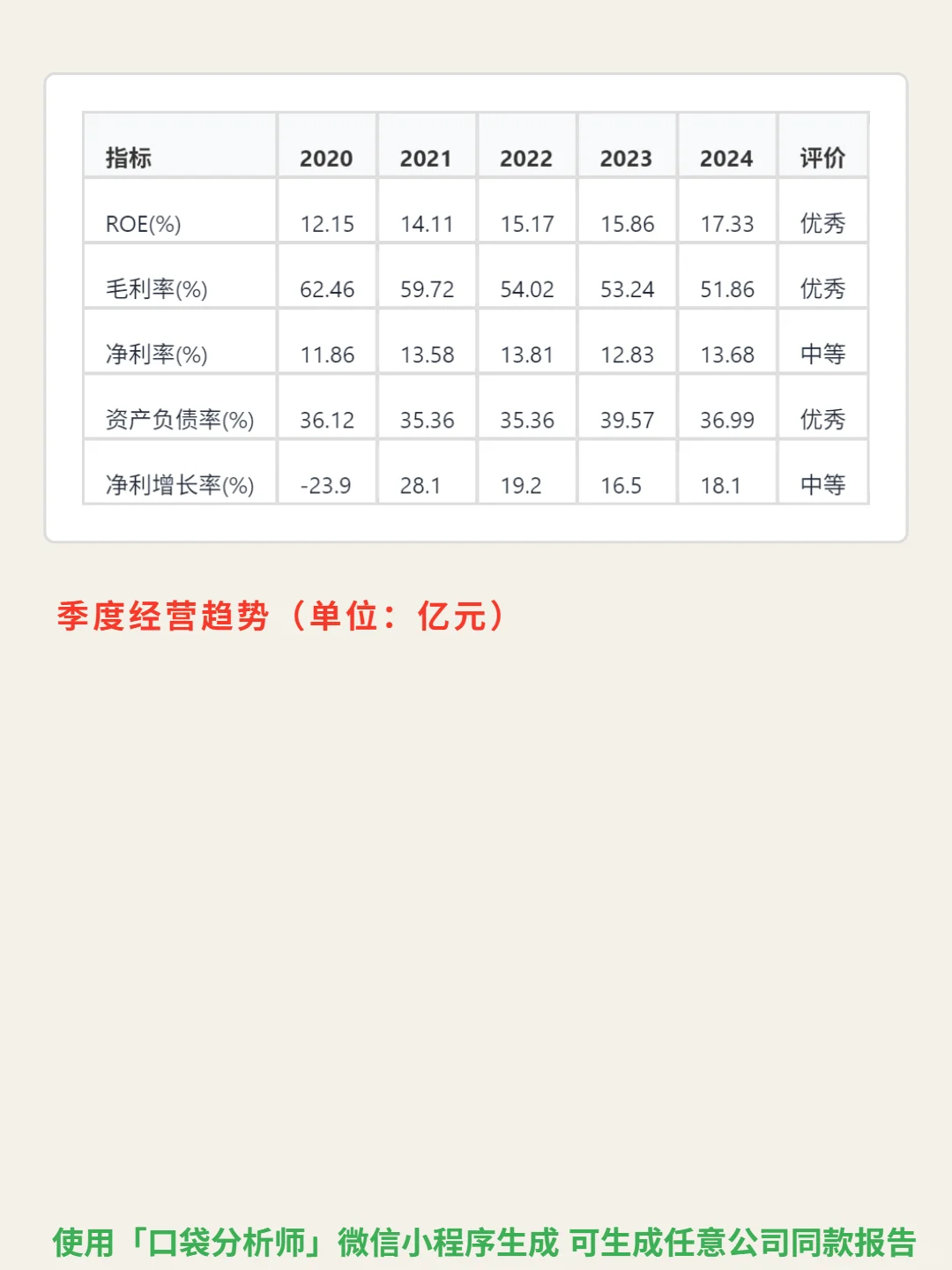 华润三九 4000 字深度研报