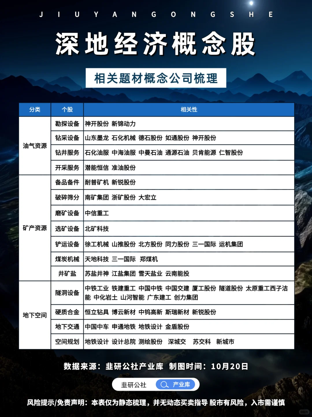 深地经济 相关题材概念公司梳理🔥