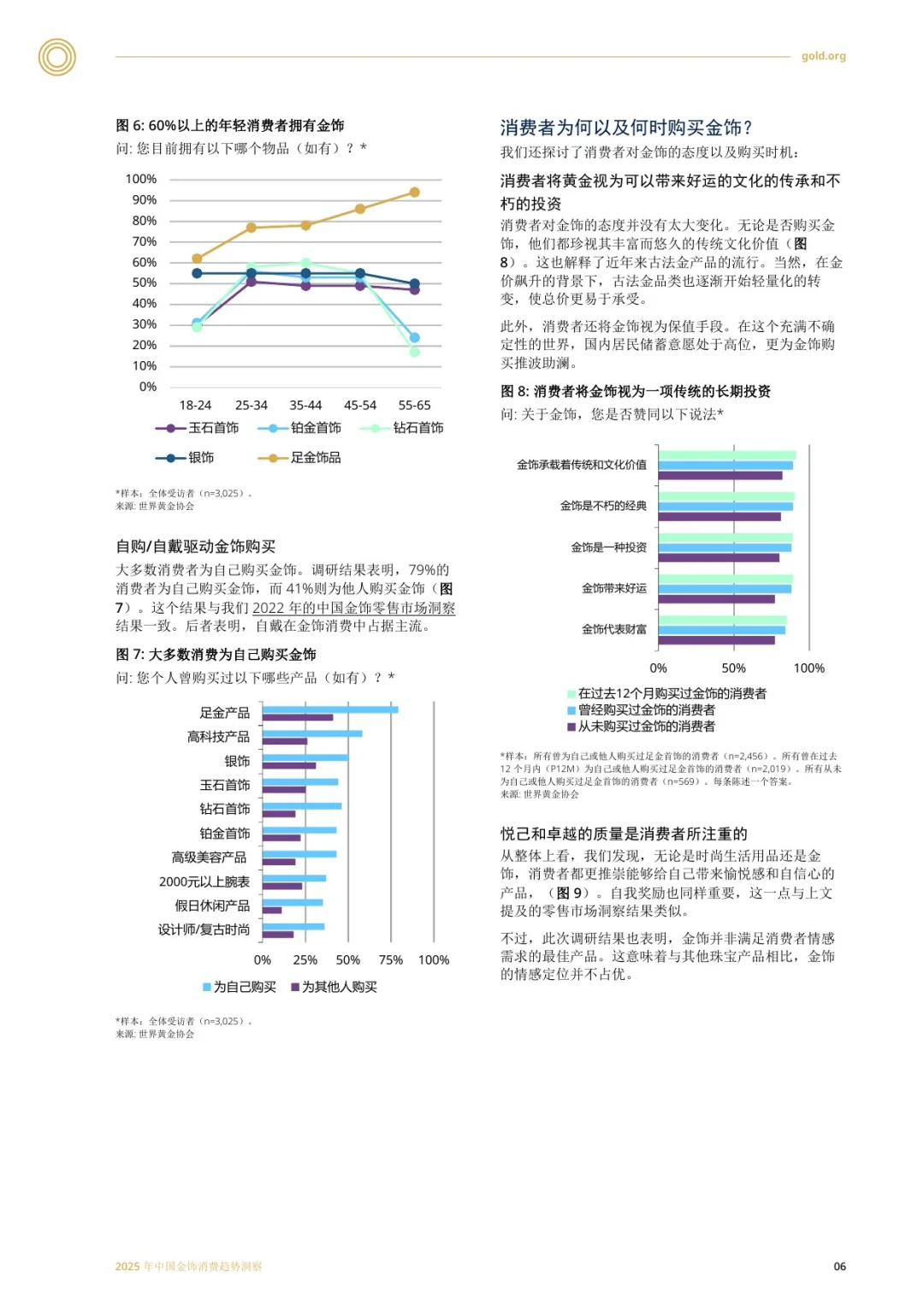 2025年中国金饰消费趋势洞察报告