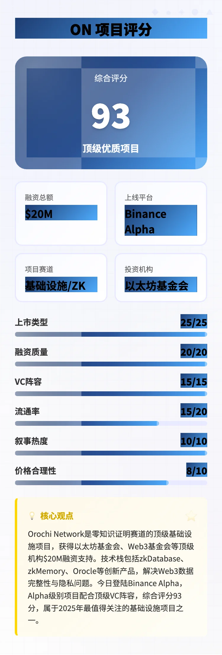 ON深度研报 93分顶级项目