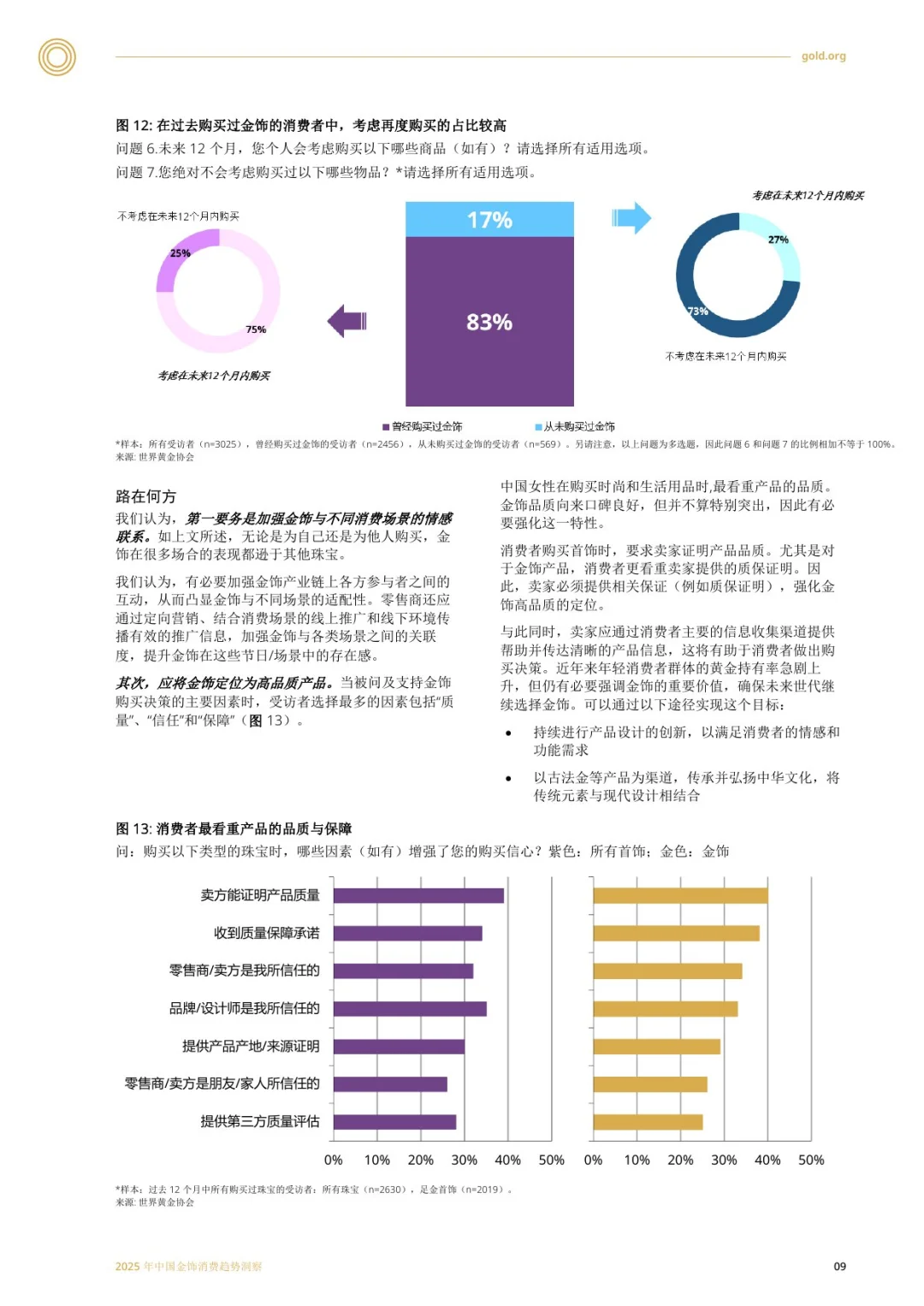 2025年中国金饰消费趋势洞察报告
