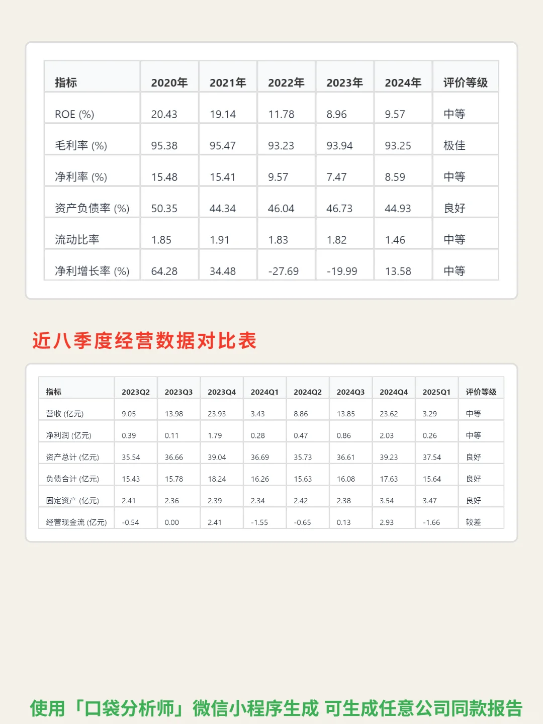 泛微网络 4000 字深度研报