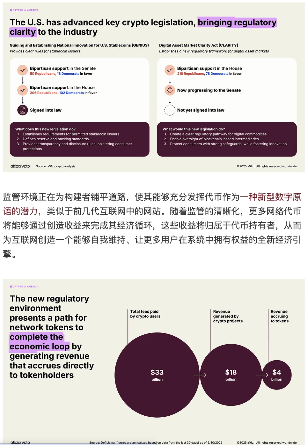 2025加密货币研报：A16Z官方发布-下篇
