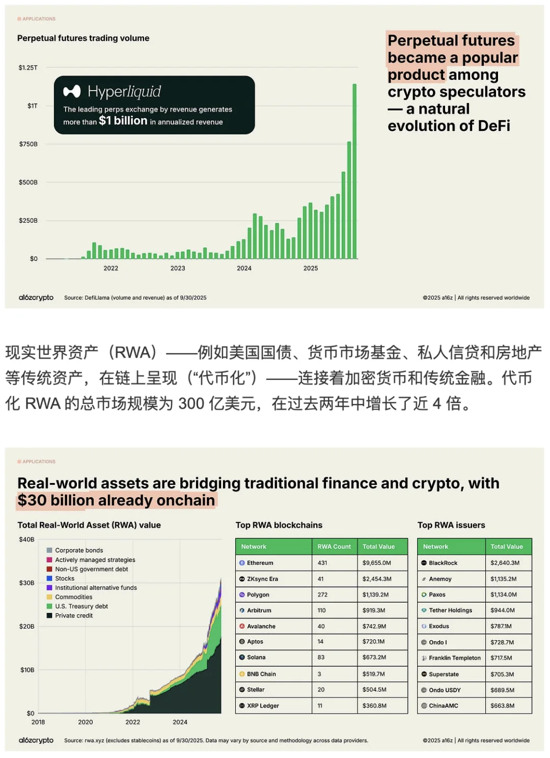 2025加密货币研报：A16Z官方发布-下篇