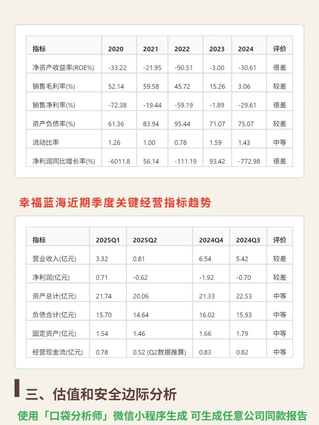 幸福蓝海 4000 字深度研报