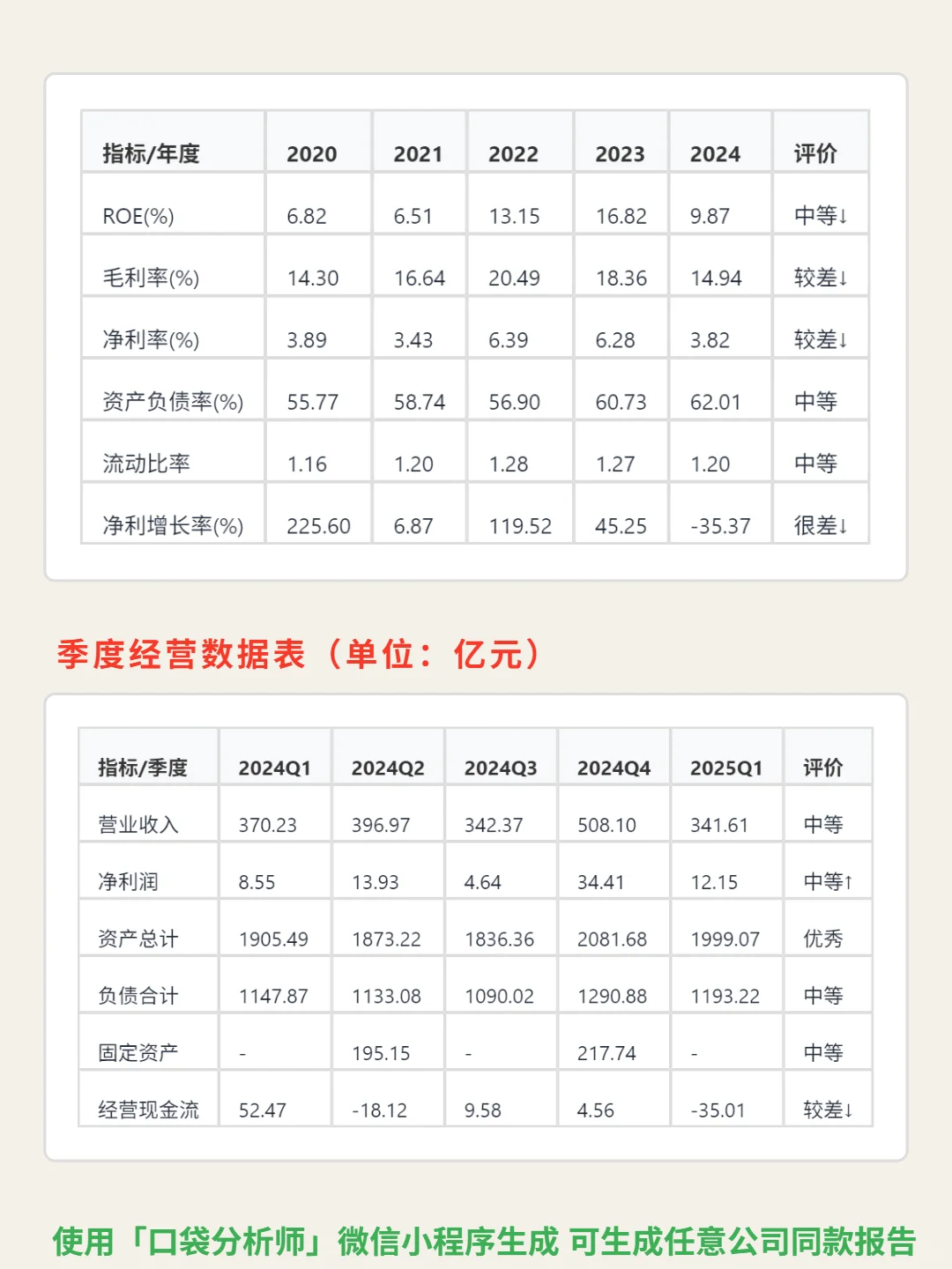 长安汽车 4000 字深度研报