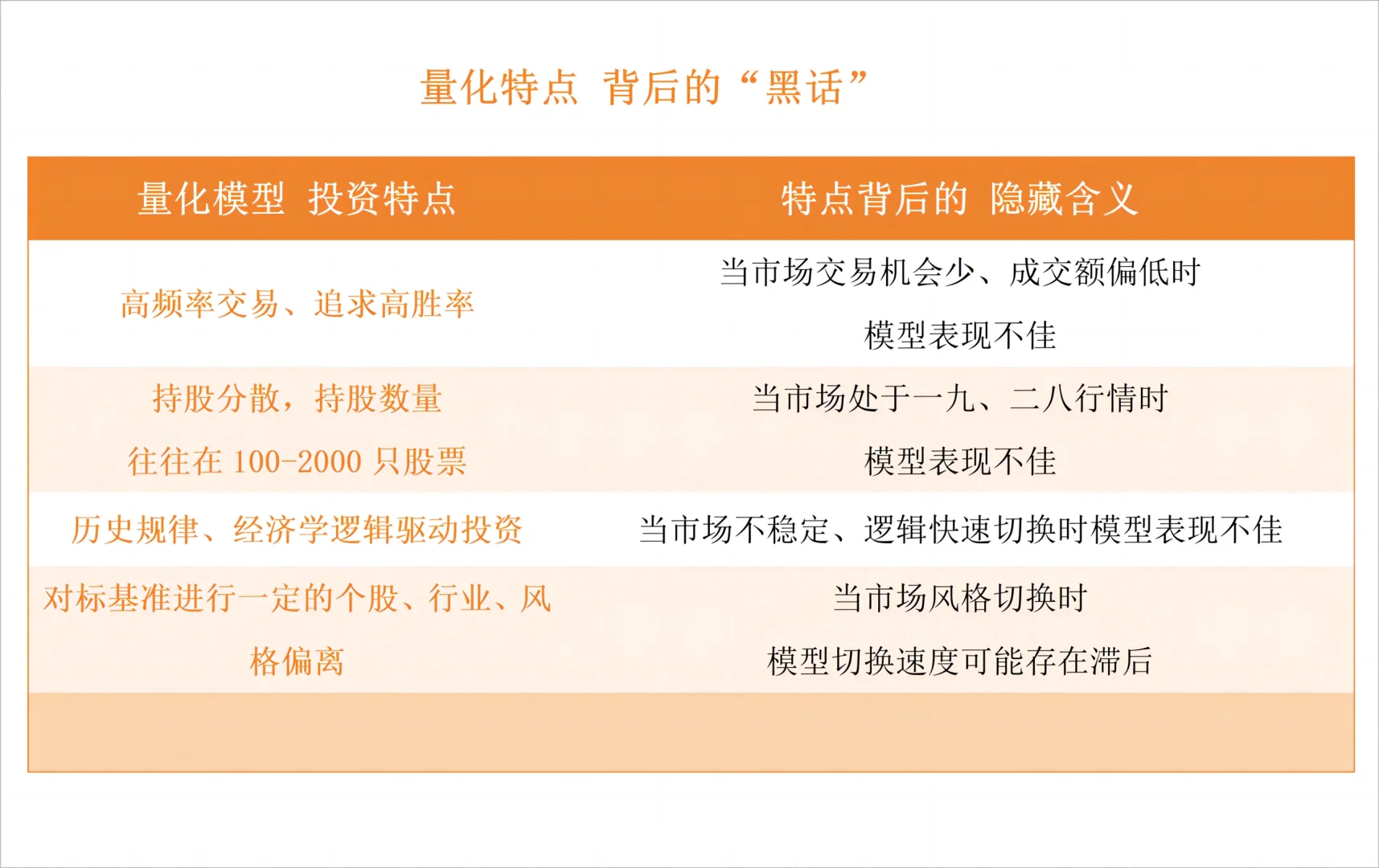 金融“黑话”对照表