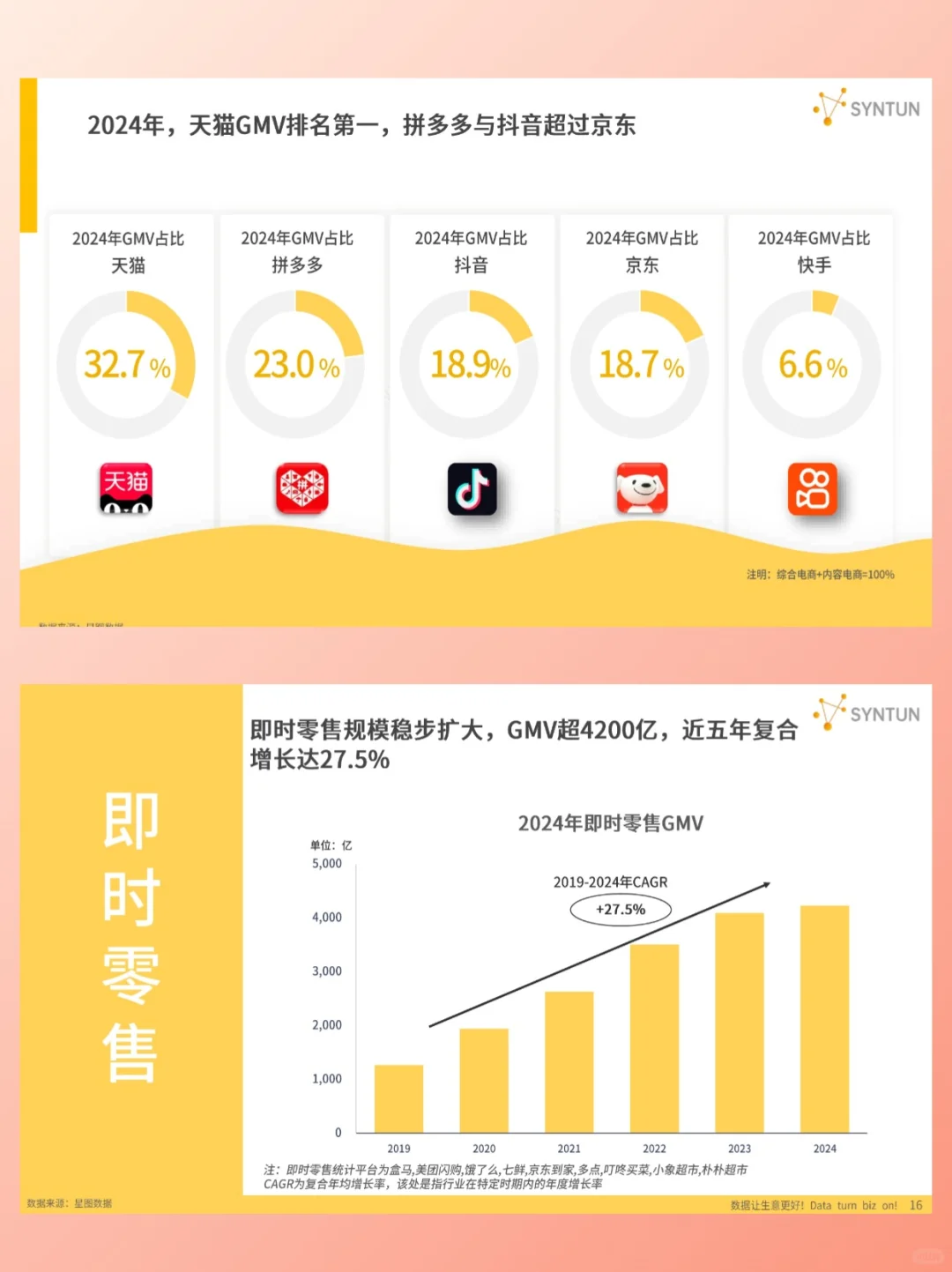 今年消费情感价值与悦己消费凸显