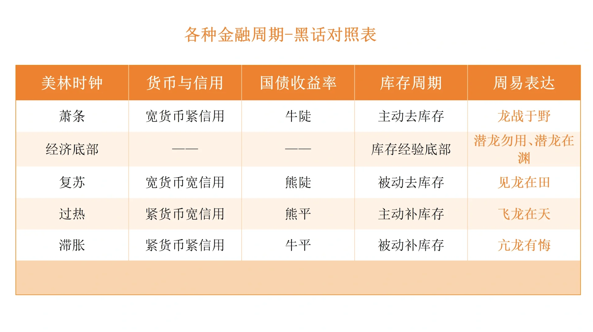 金融“黑话”对照表
