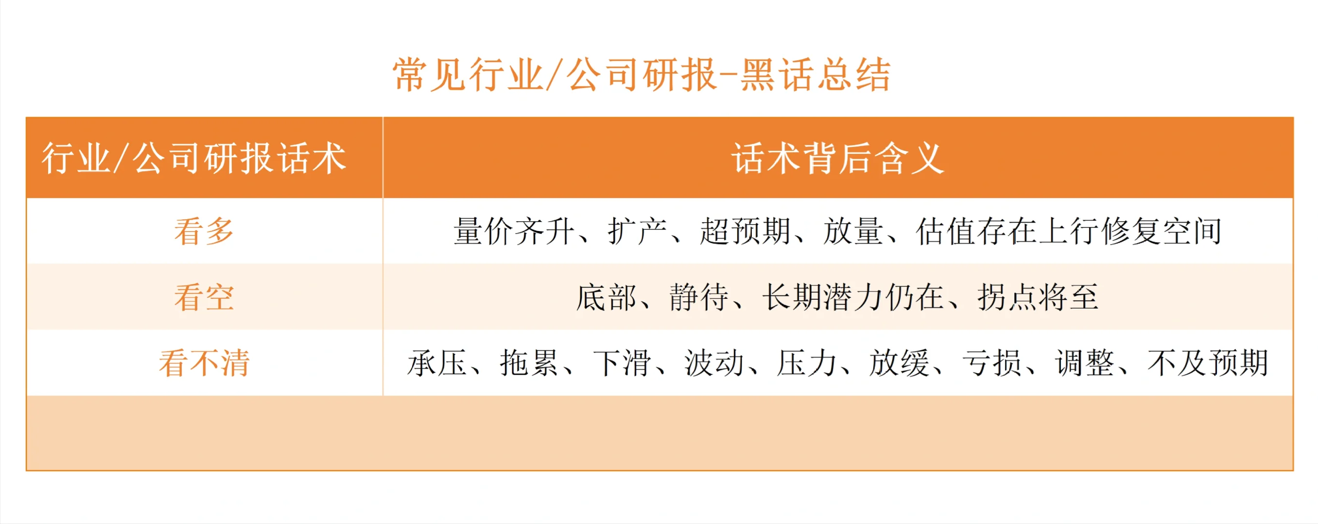 金融“黑话”对照表