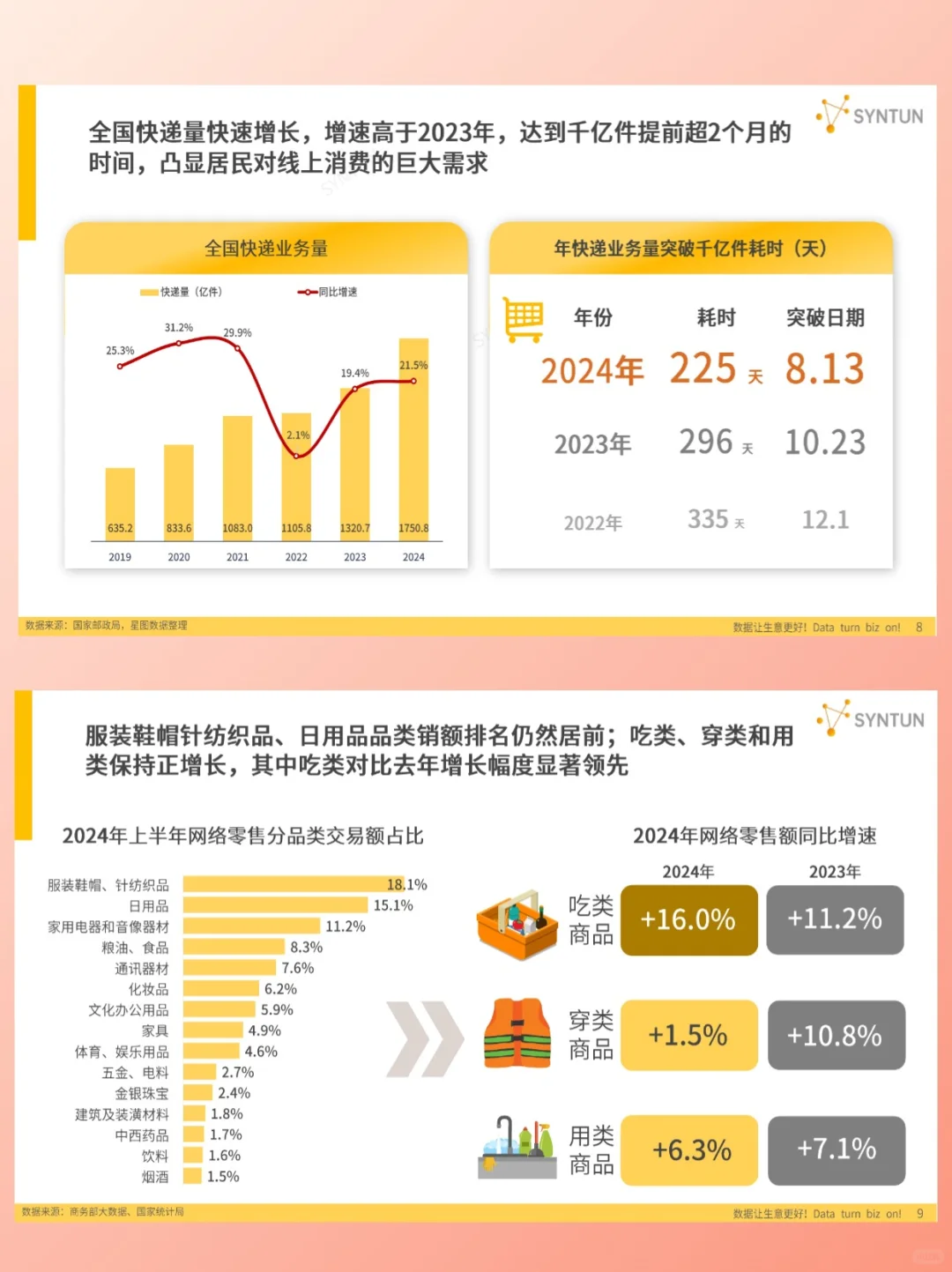 今年消费情感价值与悦己消费凸显