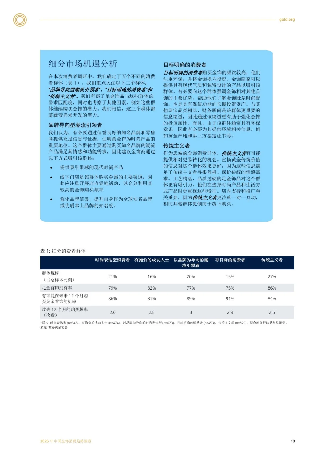 2025年中国金饰消费趋势洞察报告