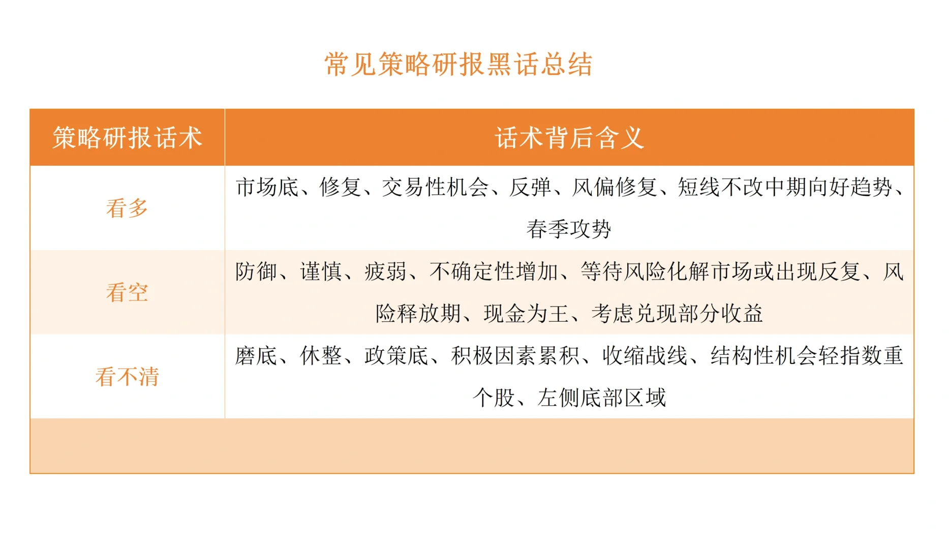 金融“黑话”对照表