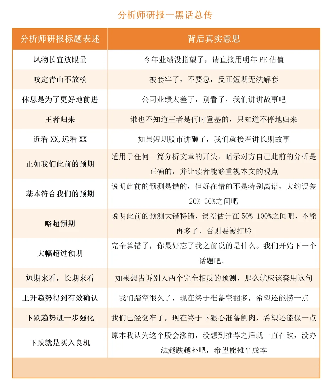 金融“黑话”对照表