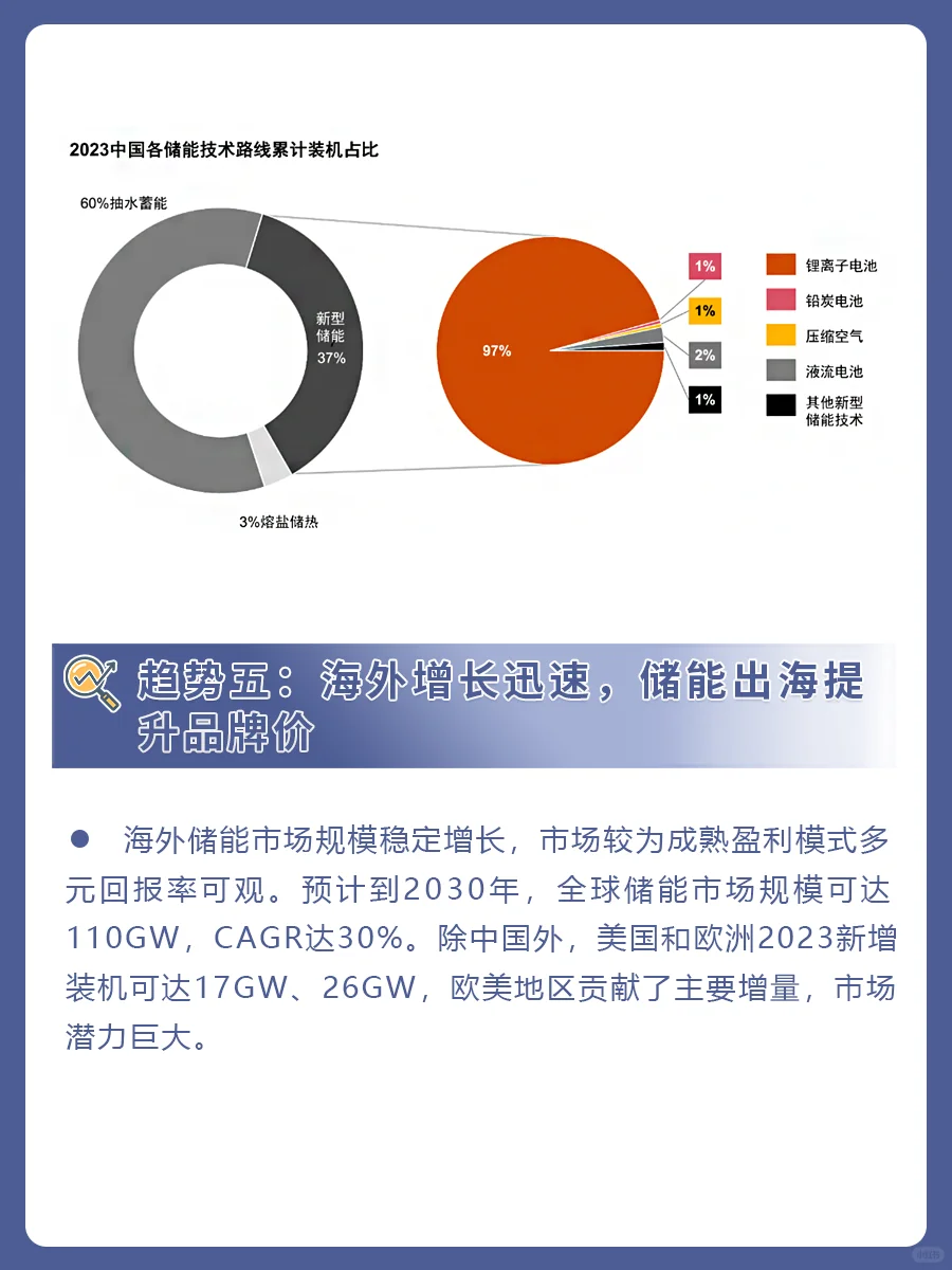 储能产业链及五大发展趋势