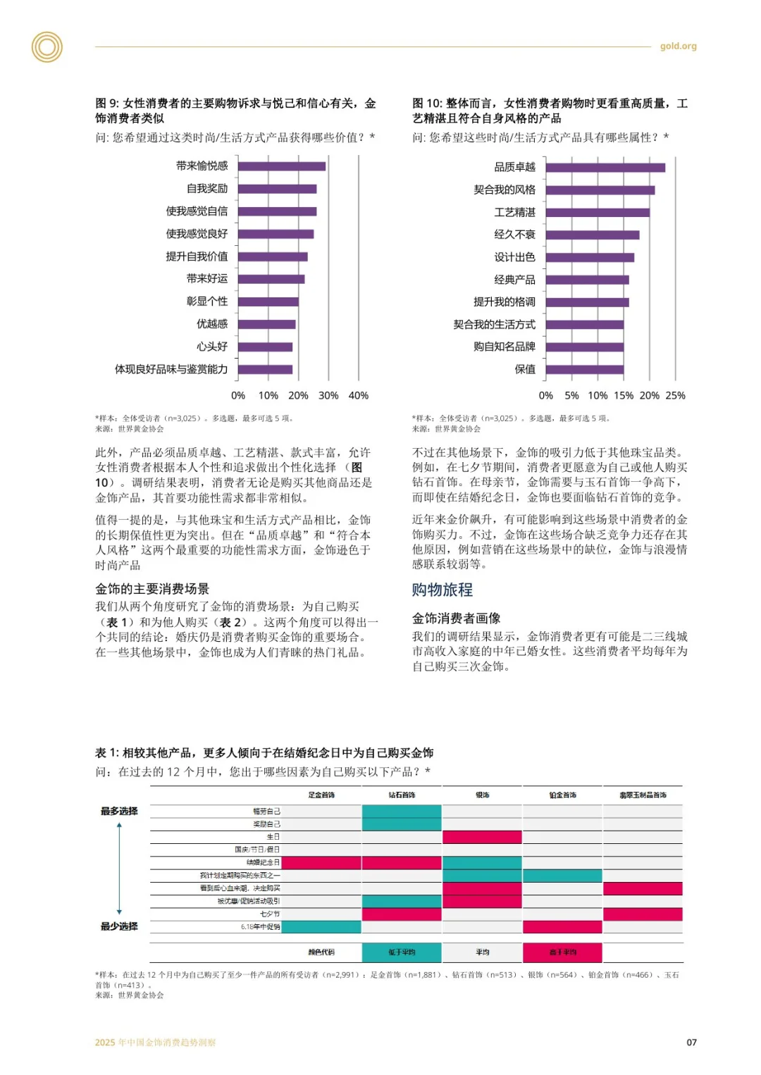 2025年中国金饰消费趋势洞察报告