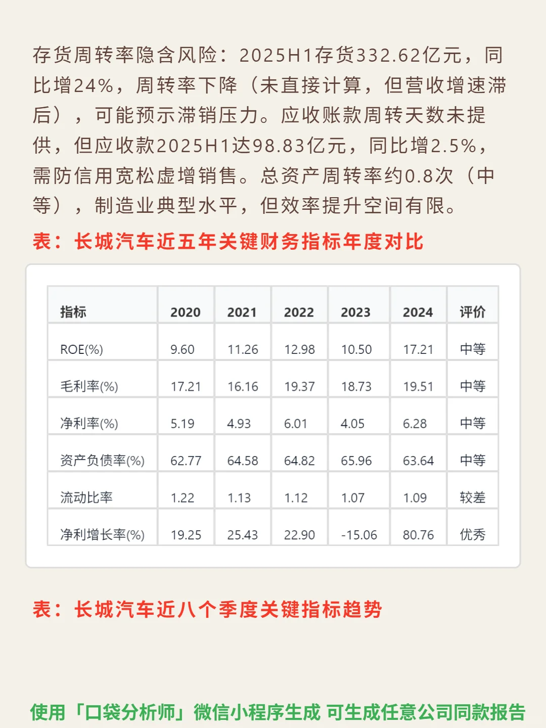 长城汽车 4000 字深度研报