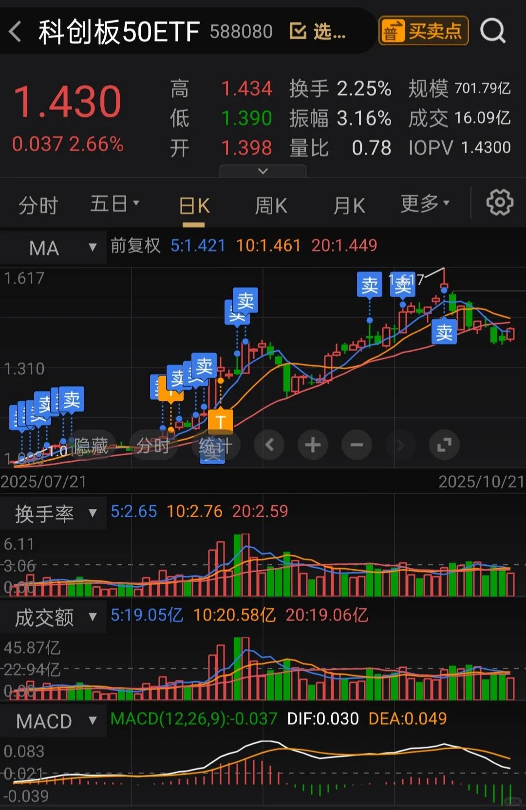 科创还能涨起来吗？
