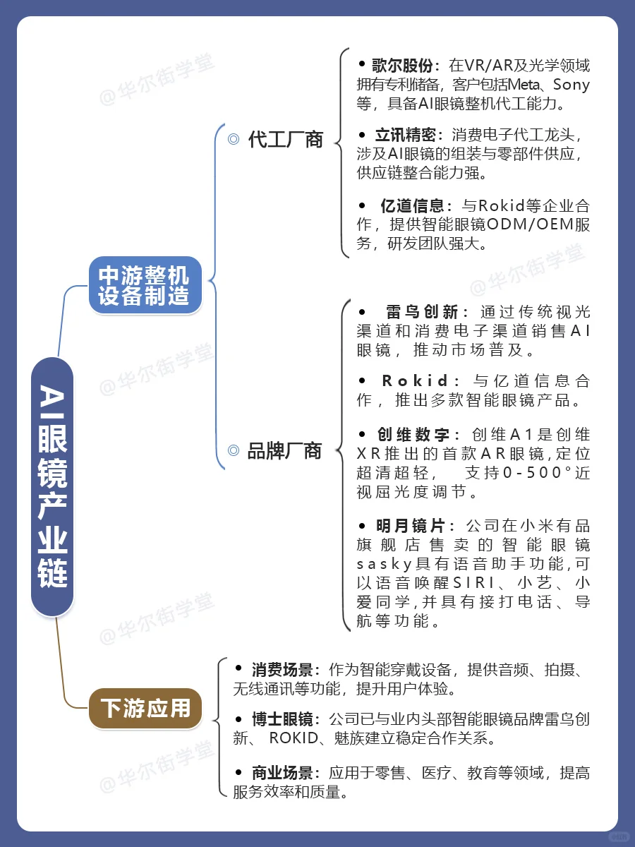 AI眼镜全产业链分析以及核心企业