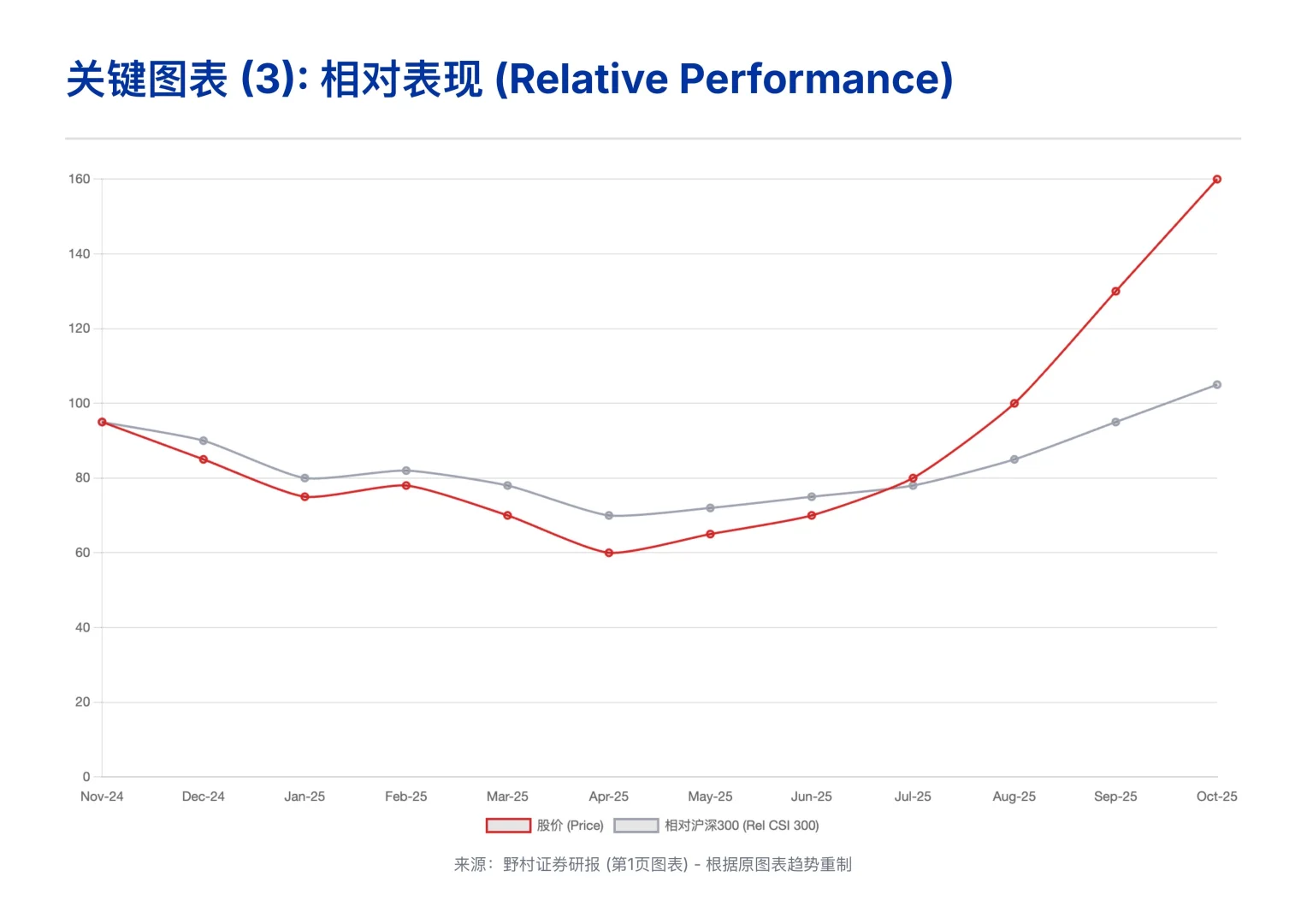 野村研报，阳光电源的机遇，美国AI 电力短缺